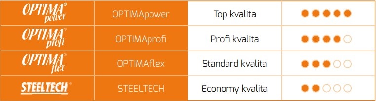 Řezný kotouč na nerez profi vypouklý - rozdělení kvality
